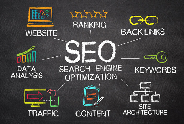 Search Engine Optimization (SEO)