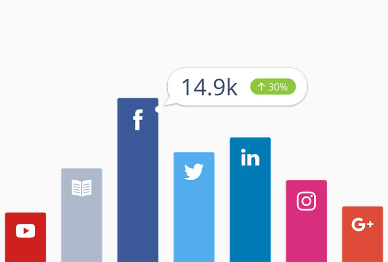 Social Media Analytics & Reporting